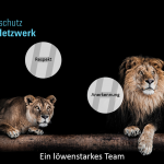 HUBIT Datenschutz Franchise-Netzwerk